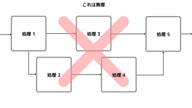 マルチスレッド.jpg