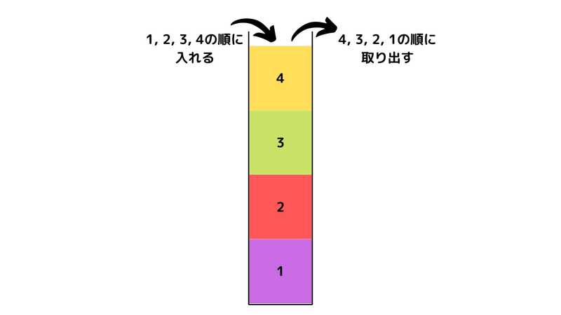 スタック